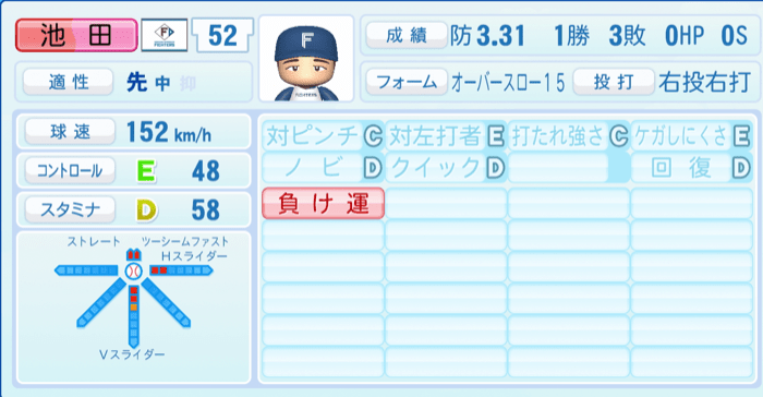 池田隆英のステータス画像