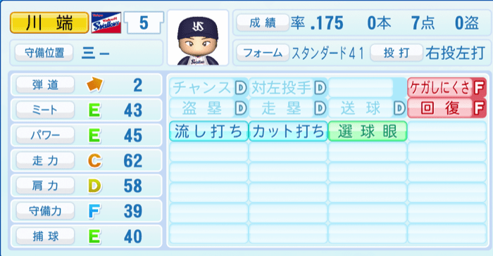 川端慎吾のステータス画像
