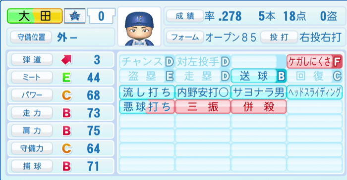 大田泰示のステータス画像