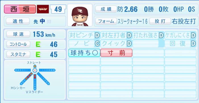 西垣雅矢のステータス画像