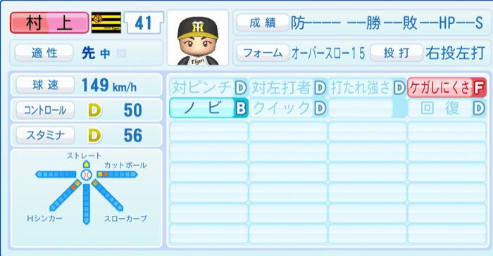村上頌樹のステータス画像