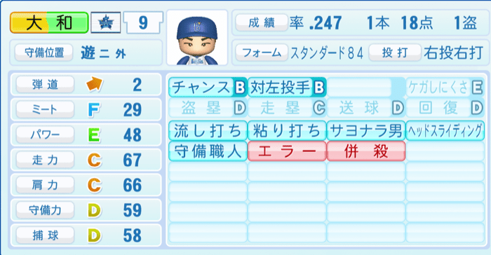 大和のステータス画像