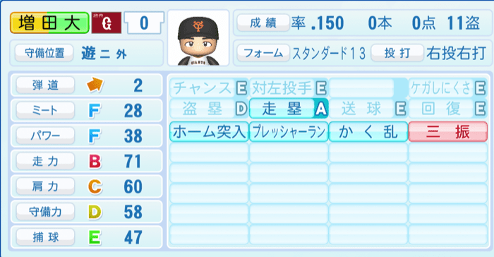 増田大輝のステータス画像