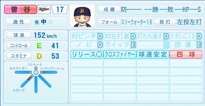 曽谷龍平のステータス画像