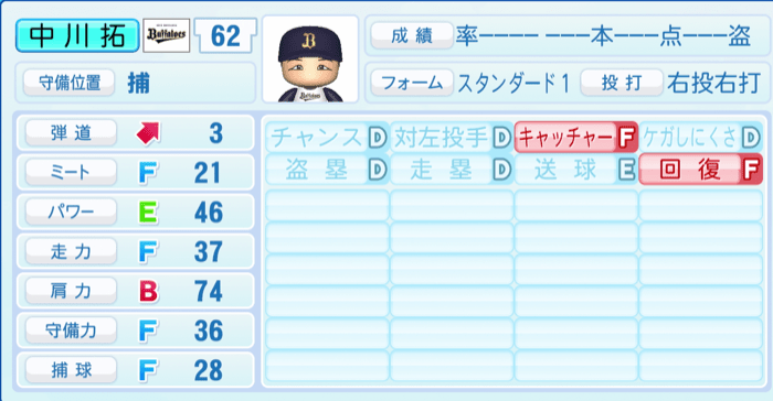 中川拓真のステータス画像