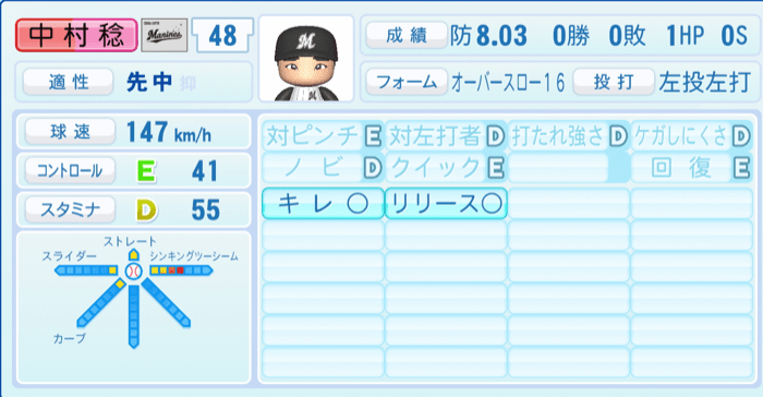 中村稔弥のステータス画像