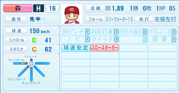森翔平のステータス画像