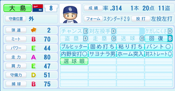 大島洋平のステータス画像