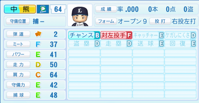 中熊大智のステータス画像