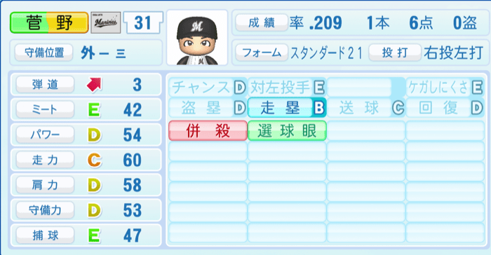 菅野剛士のステータス画像