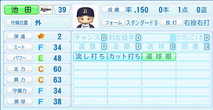 池田陵真のステータス画像