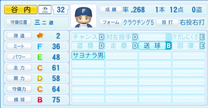谷内亮太のステータス画像