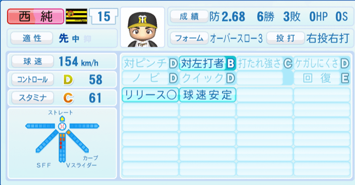 西純矢のステータス画像