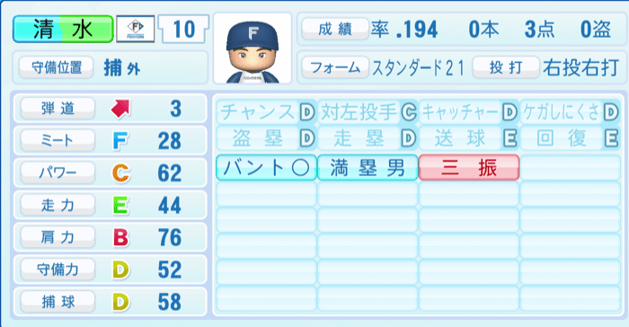 清水優心のステータス画像