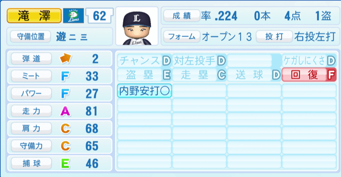滝澤夏央のステータス画像