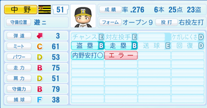 中野拓夢のステータス画像