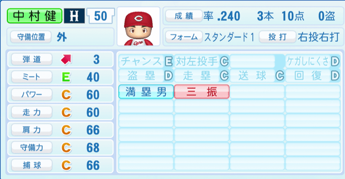 中村健人のステータス画像