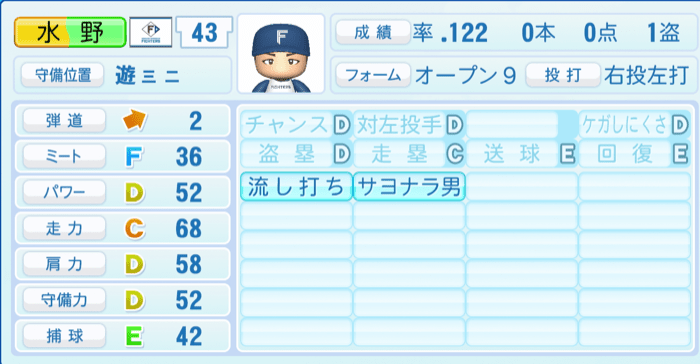 水野達稀のステータス画像