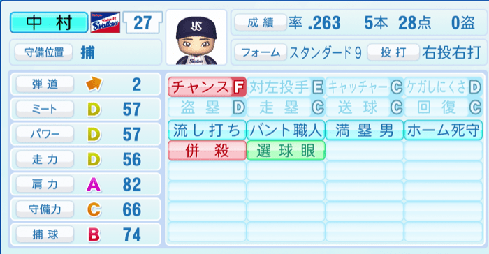 中村悠平のステータス画像