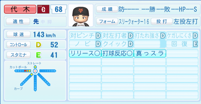 代木大和のステータス画像