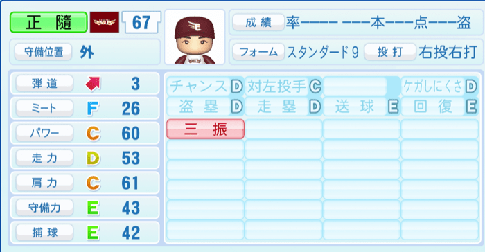 正隨優弥のステータス画像