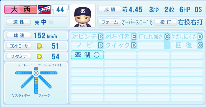 大西広樹のステータス画像