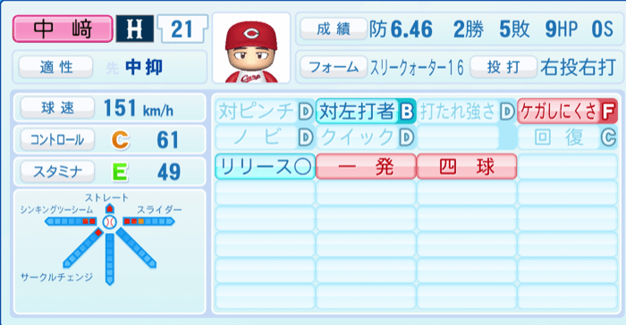 中﨑翔太のステータス画像