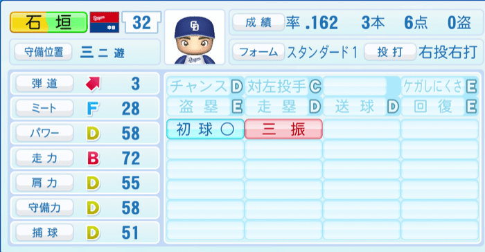 石垣雅海のステータス画像