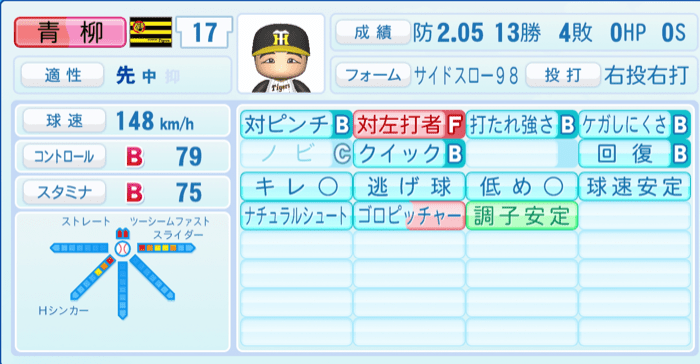 青柳晃洋のステータス画像