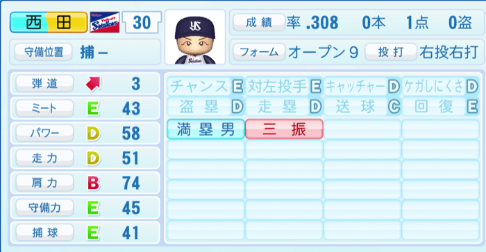 西田明央のステータス画像