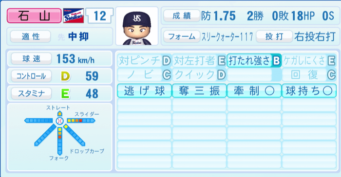 石山泰稚のステータス画像