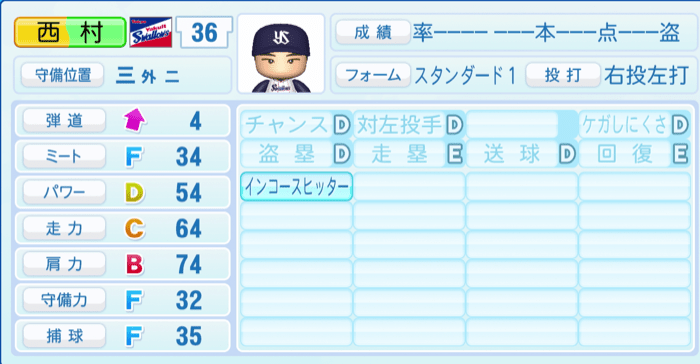 西村瑠伊斗のステータス画像