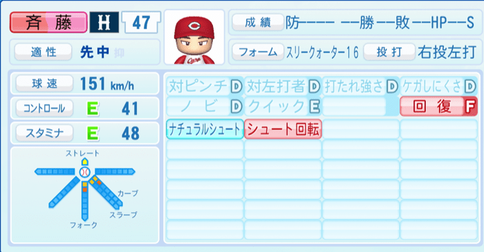 斉藤優汰のステータス画像
