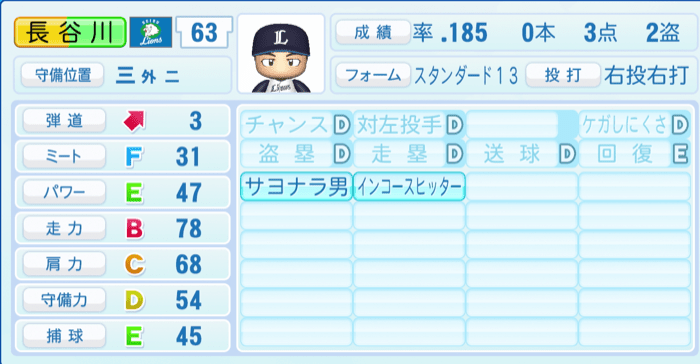 長谷川信哉のステータス画像
