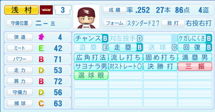 浅村栄斗のステータス画像