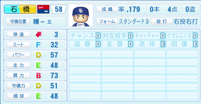 石橋康太のステータス画像