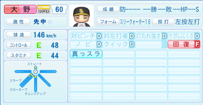 大野稼頭央のステータス画像