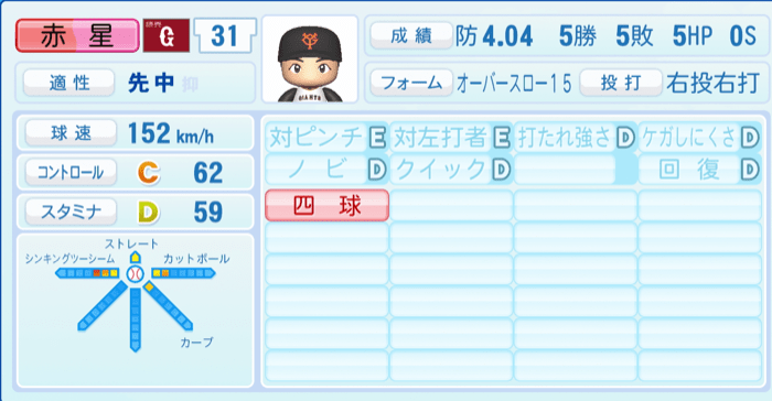 赤星優志のステータス画像