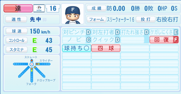 達孝太のステータス画像