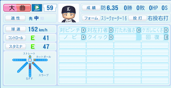 大曲錬のステータス画像