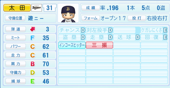 太田椋のステータス画像