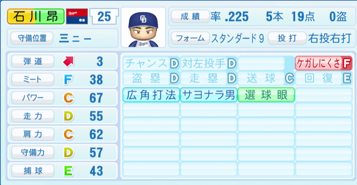 石川昂弥のステータス画像