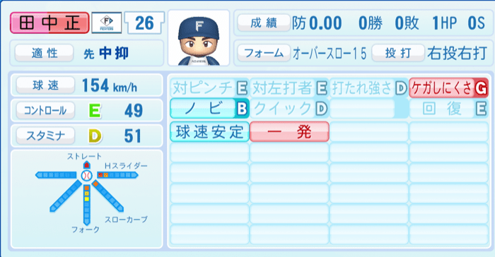 田中正義のステータス画像