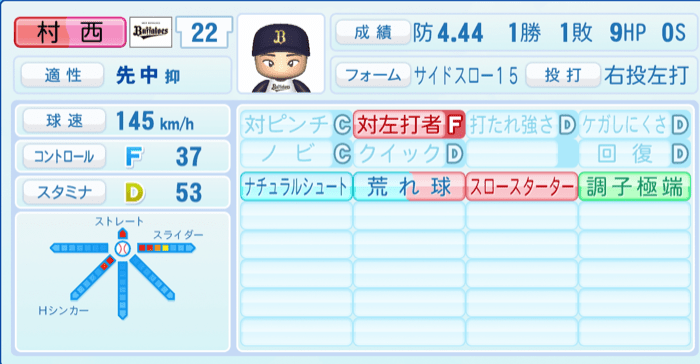 村西良太のステータス画像