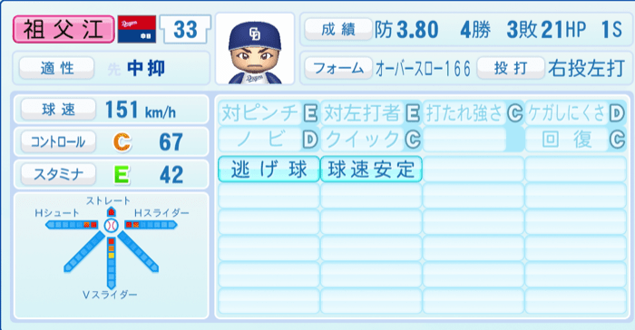 祖父江大輔のステータス画像