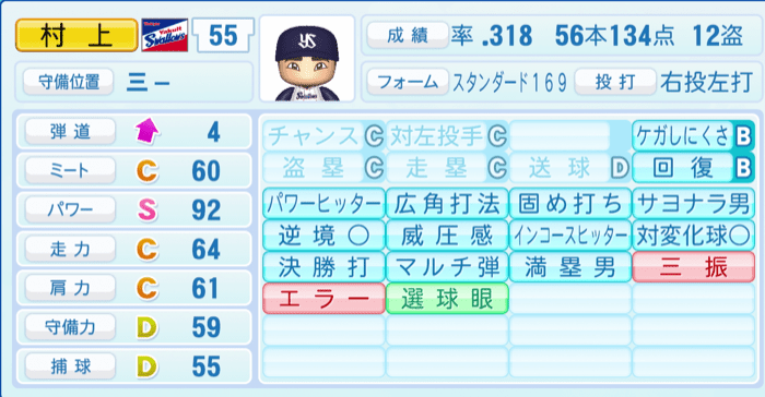 村上宗隆のステータス画像