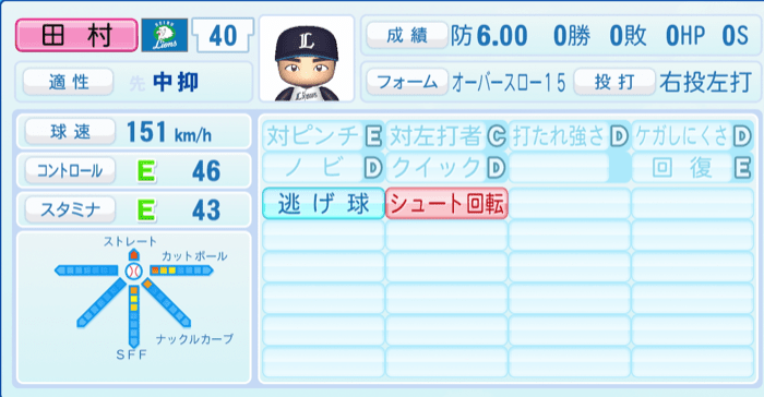 田村伊知郎のステータス画像