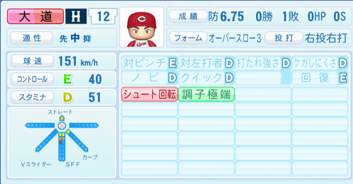 大道温貴のステータス画像