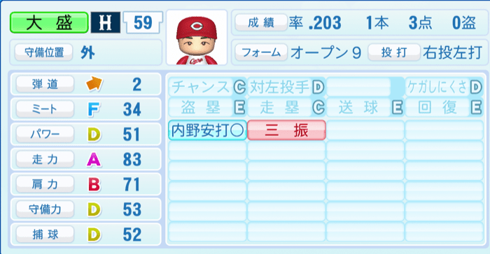 大盛穂のステータス画像