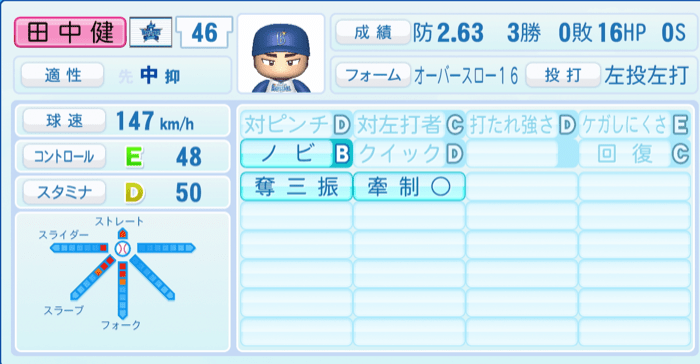 田中健二朗のステータス画像